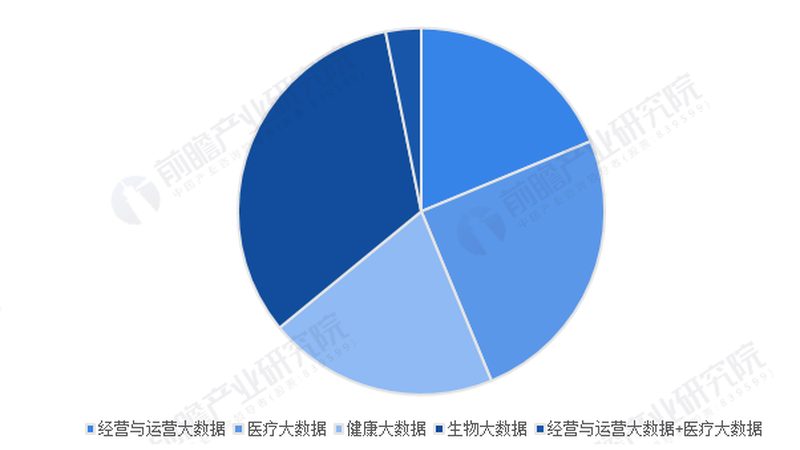医疗数据分析平台云服务：揭秘其背后的价值与选择要点
